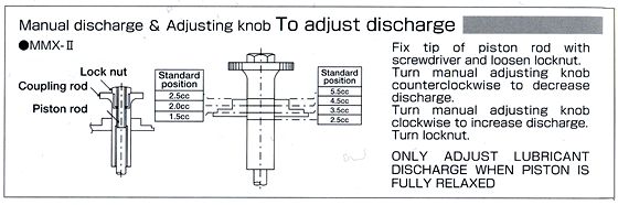 Automatic intermittent piston pump